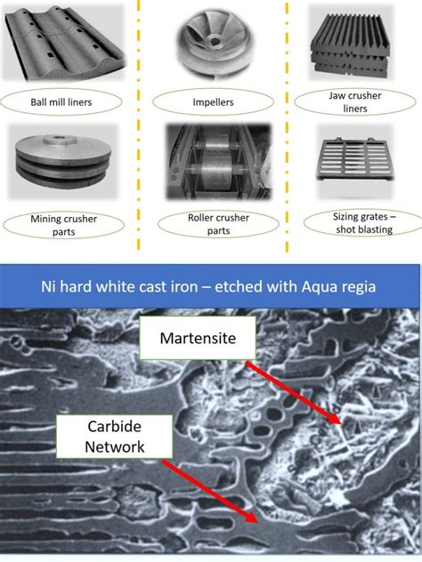 White Cast Iron Properties and Application, Microstructure and Uses | It cast, Cast iron, Iron