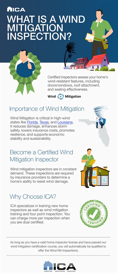 What Is Wind Mitigation? | ICA