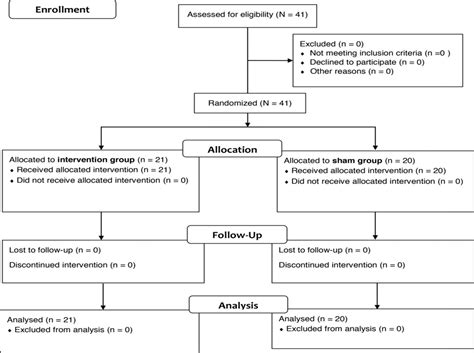 Journal of Neurologic Physical Therapy