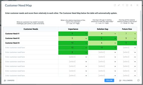 Design Thinking Best Practices Templates & Digital Canvas