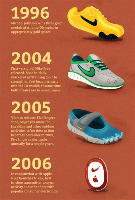 Runner's World Presents 'A Brief History of the Running Shoe' Infographic | Complex