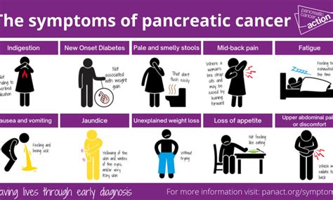 Treating Pancreatic Cancer Symptoms|Pancreatic Cancer Awareness|PCA