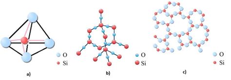 Silicon Dioxide Sputtering Target, SiO2 | Stanford Advanced Materials