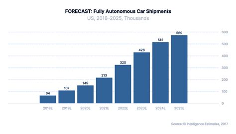 Self-Driving Car Accident Statistics | Car Accident Attorney