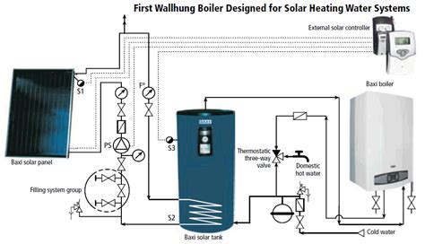 Baxi Boiler: Diagram Of Baxi Boiler