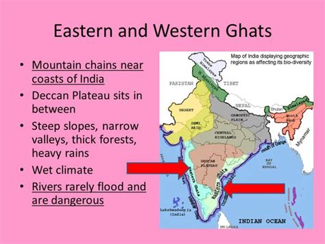 Eastern Ghats On Indian Map