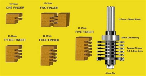 Finger Joint Router Bit Set 12.7mm (1/2") Shank TAFJ40/2 by TruaCut