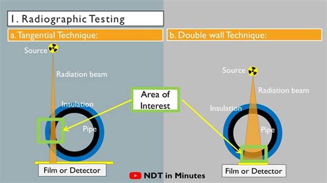 Video 10: NDT of General Corrosion & Pitting - Part 1: Radiographic ...