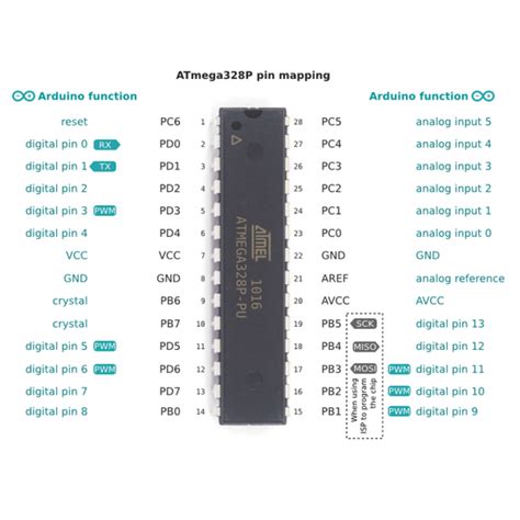 ATMEGA328P-PU Microcontroller