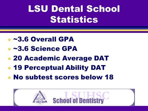 lsu dental school requirements – CollegeLearners.com