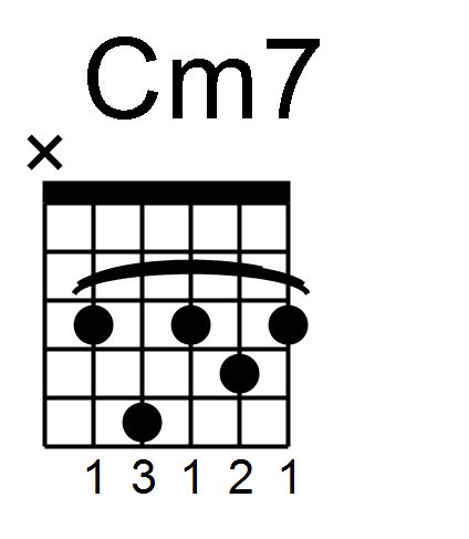 Learn To Play Cm7 Guitar Chord With Right Hand Studies - FINGERSTYLE GUITAR