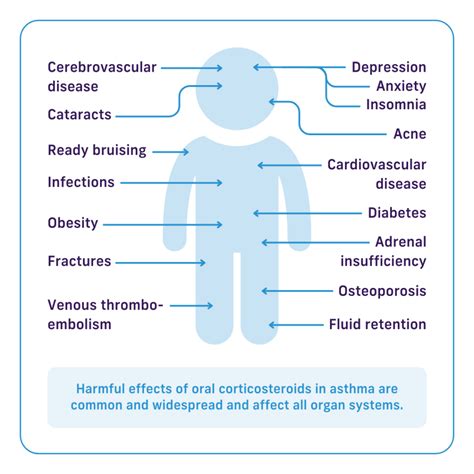 Oral Corticosteroids - Asthma Australia