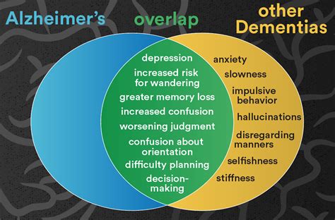 Dementia vs Alzheimer’s: What is the Difference? | CareLinx