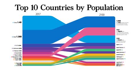 Population Of World 2024 By Race - Bobbe Chloris