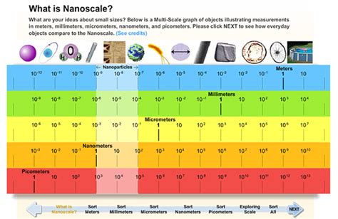 Pin auf Nanotechnology