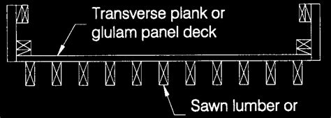 Typical configuration of a longitudinal stringer bridge. | Download ...