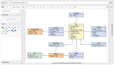 Best uml visualizer - patientcup