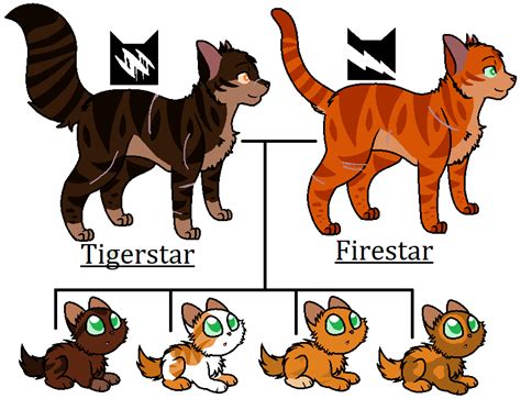 Tigerstar and Firestar's kits by dbzang88 on DeviantArt