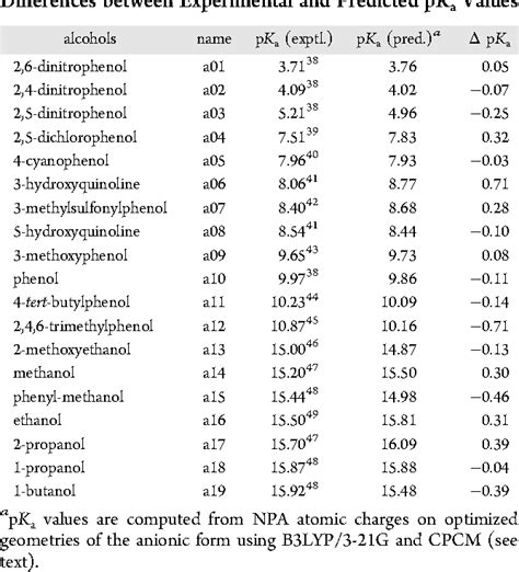 Amino Acid Pka Table | Letter G Decoration Ideas