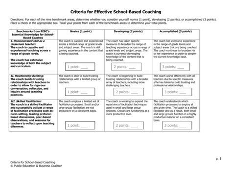 Criteria for Effective School