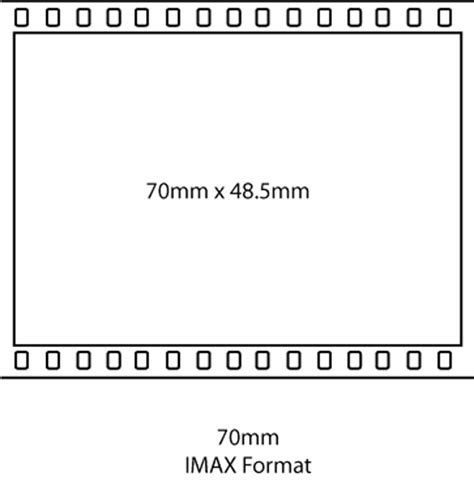 IMAX 70 mm Film | VFX Camera Database