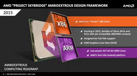 Beyond x86: “New and different” AMD plans ARM chips for consumers - Ars ...