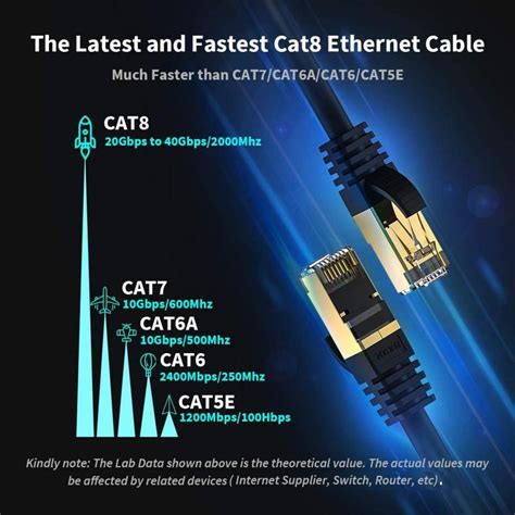 Nippon Labs Cat8 RJ45 10ft Ethernet Patch Internet Network LAN Cable, In/Outdoor, 26AWG ...