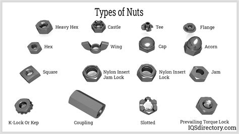 Types Of Nuts And Bolts