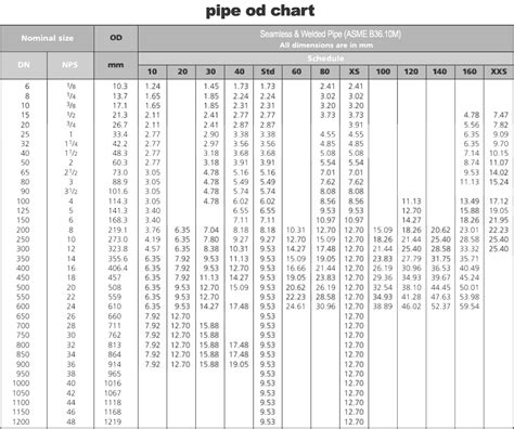 Steel Pipe Dimensions Sizes Chart (Schedule 40, 80 Pipe), 56% OFF