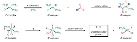 Tsuji-Wilkinson脱羰基反应_进行_催化剂_络合物