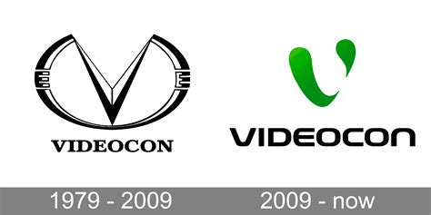 Videocon Logo and symbol, meaning, history, PNG, brand
