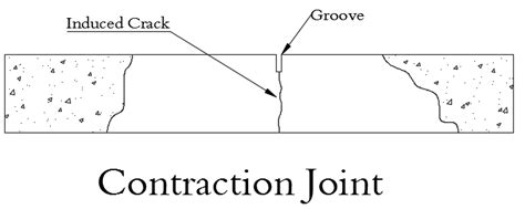 Difference between Contraction, Construction and Expansion Joints