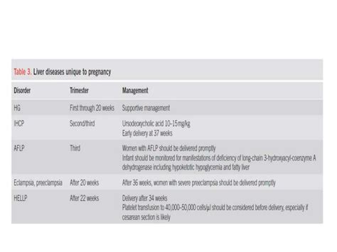 Liver disease in pregnancy | PPT