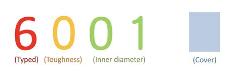 The Guide to 6001 Bearing Dimensions | ISK BEARINGS