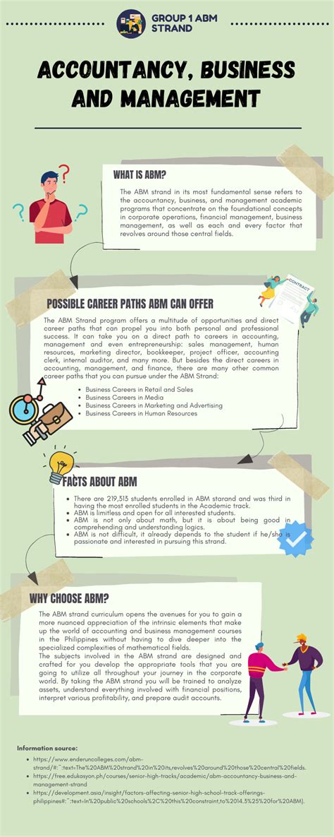 In our ETS class, we’re required to create an infographic about our strand. We chose the ABM ...