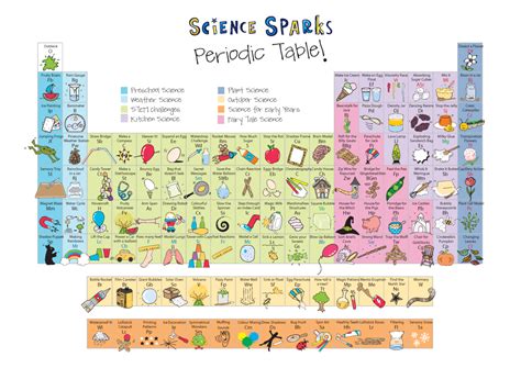 Science Experiments for Kids - Periodic Table of Experiments