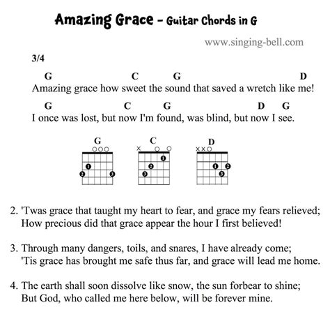 Guitar Chords For Amazing Grace