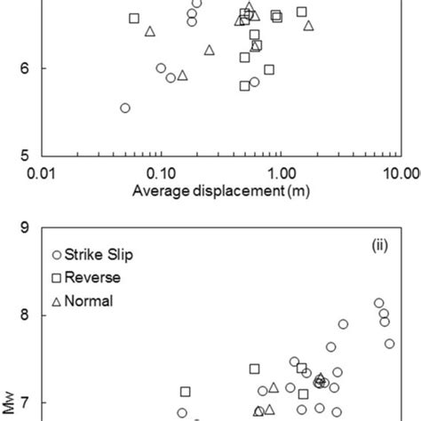 (PDF) Earthquake Surface Rupture: A Brief Survey on Interdisciplinary ...