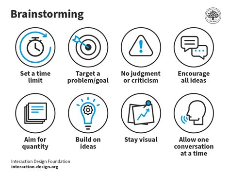 What is Brainstorming? 10 Effective Techniques You Can Use | IxDF