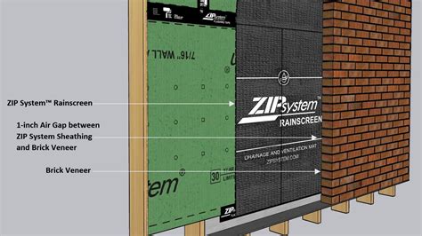 ZIP System™ Rainscreen | Huber Engineered Woods