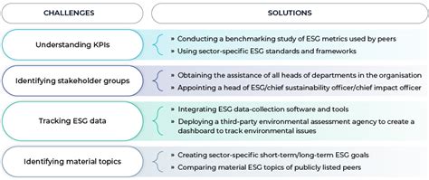 ESG Challenges for Companies | Acuity Knowledge Partners