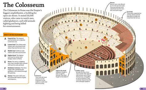 Roman Colosseum Diagram