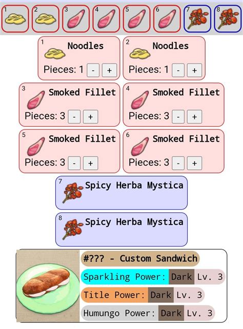 Sparkling Sandwich Recipes Pokemon - Banana-breads.com