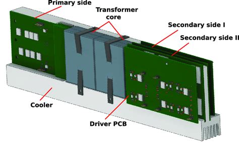 Sub-module based on a planar transformer. | Download Scientific Diagram