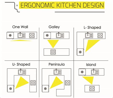 What Are The 6 Types Of Kitchen Layouts - Designing Idea