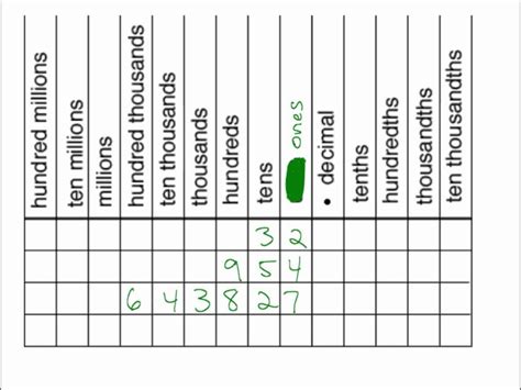 Place Value Chart Printable 5th Grade | TUTORE.ORG - Master of Documents