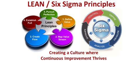 LEAN / Six Sigma Business Optimising Techniques, Mobile Team Challenge