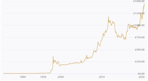 Gold Price Today In Us Dollars / Gold Price Strengthens As Inflation Looms | Bitcoin Sharding