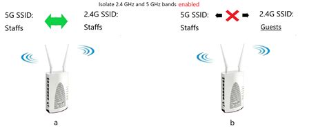 Use different SSIDs for 2.4G and 5G WLAN but allow access to each other | DrayTek