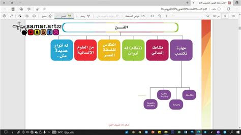 تعريف الفن ( شرح توضيحي لكتاب مادة الفنون منهج الثانوي مسارات ) - YouTube